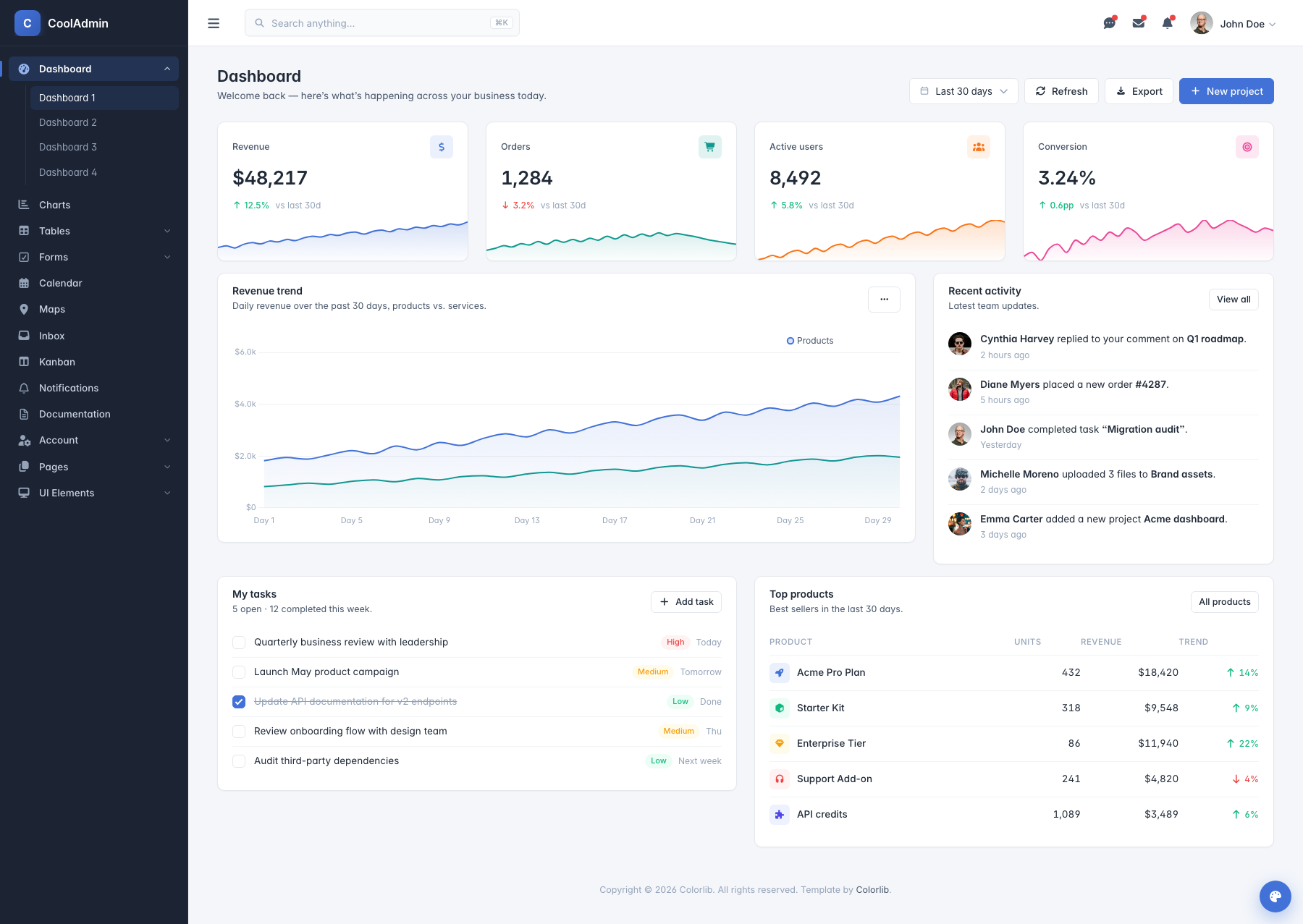 CoolAdmin Operations dashboard page