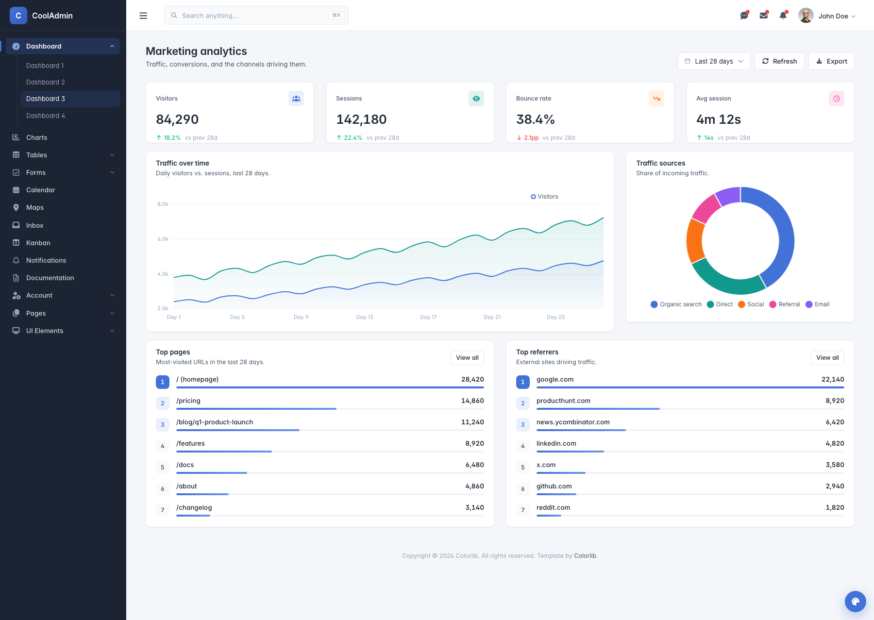 CoolAdmin Marketing analytics page
